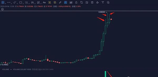 比特币ETF引爆全网：金融大佬们的加密狂欢正在上演