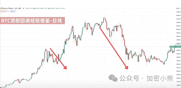 以太坊周末行情观察：关键位置怎么判？