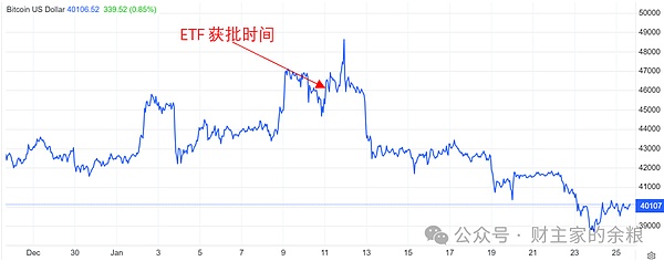 数字货币市场迎来关键转折点：双底形态确认，抄底时机浮现