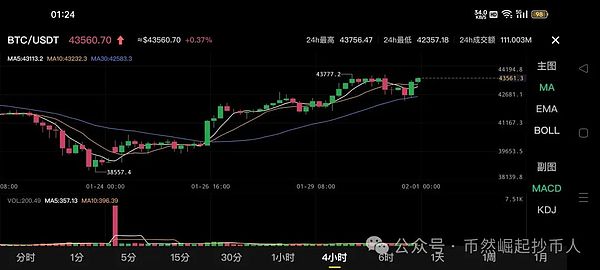 10月31日加密货币市场观察：BTC/ETH行情深度解析
