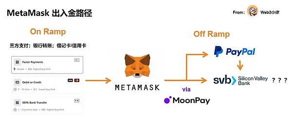 日本金融巨头玩转区块链：邮政银行要给你的存款上链