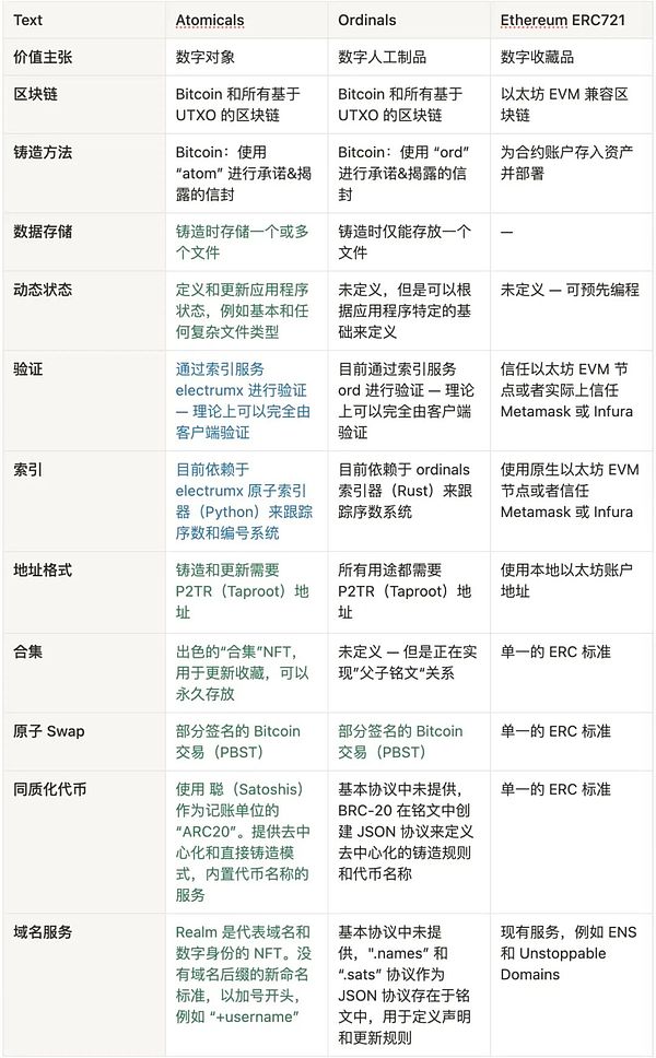 深度解析：新加坡加密货币税制与监管体系的独特魅力