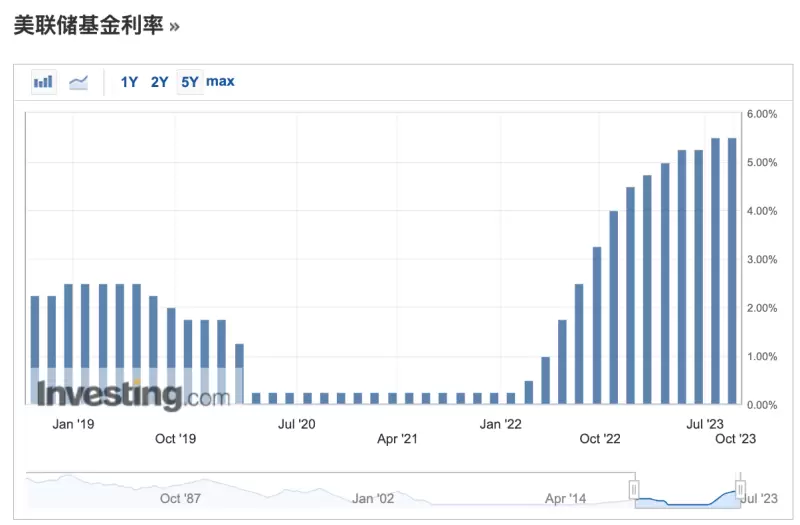 美国加密监管大变天：这三部法案将如何重塑行业格局？