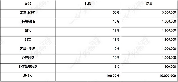 从天堂到地狱：币圈造神运动的残酷真相