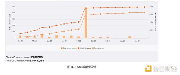 天上掉馅饼？解密加密货币空投的那些事儿