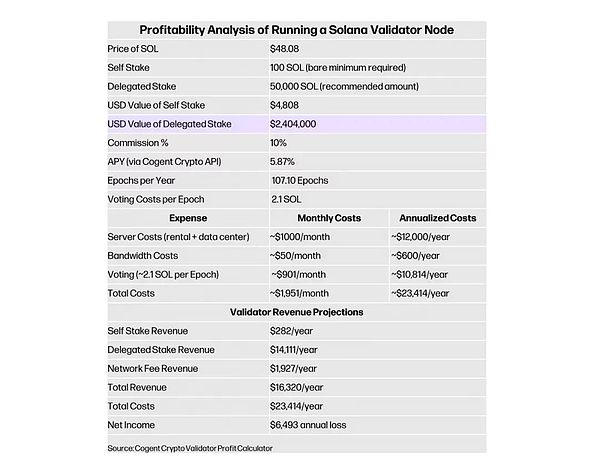 Web3新风口来了！这个融资1100万美元的项目你绝对不能错过