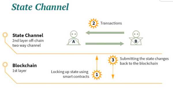 Starknet：以太坊扩容赛道的技术新贵