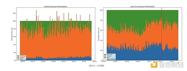 稳定币链：加密支付的下一场革命正在悄然上演