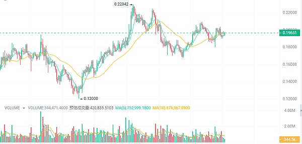 比特币短线交易观察：抓住这一小时的关键窗口