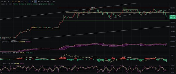 当DOGE遇上Alphago：一场加密世界的奇妙化学反应
