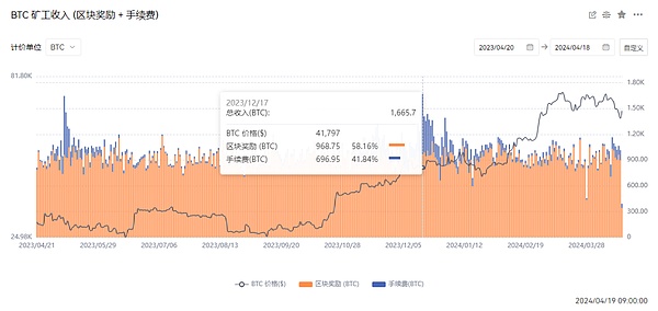 为什么FRAM有望成为BRC20赛道的下一个千亿级项目？
