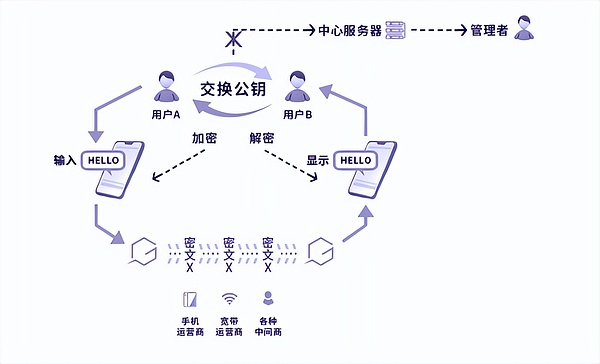 当比特币变成数字墓地：那些永远消失的加密财富