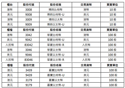 OP-Rollup的挑战机制：一场没人观看的安全表演？
