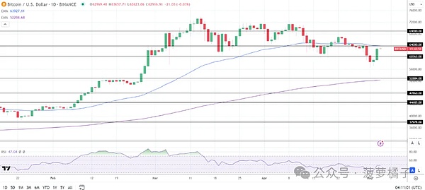USDC的冰与火之歌：困境中的稳定币巨头能否破局？