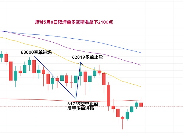 寻找下一枚妖币：我在加密货币市场淘金的实战经验