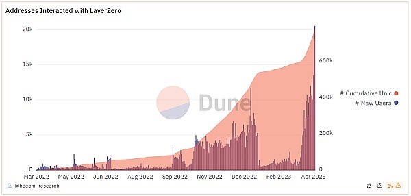 2024年加密牛市全景指南：普通人如何把握这波财富机遇