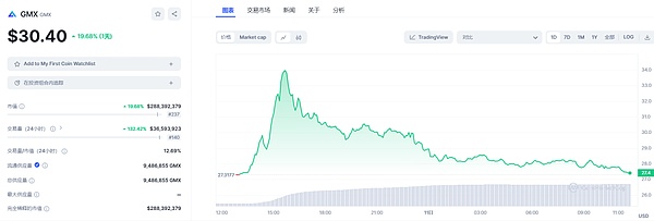 通胀数据意外走低，加密市场迎来暖风