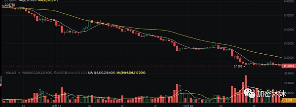 Lybra War深度解析：去中心化金融的权力游戏