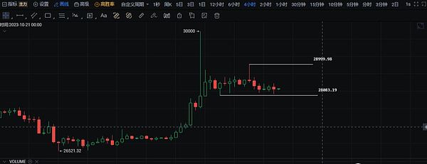 比特币的黄金时代再次降临？历史性信号暗示新一轮暴涨