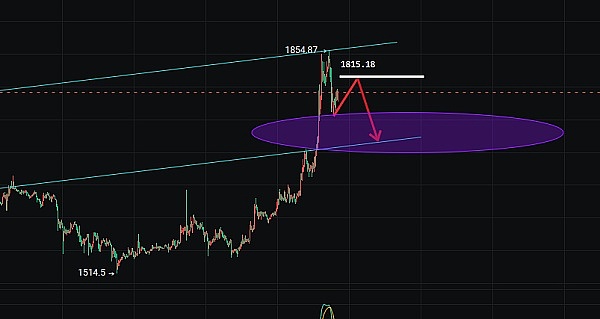 比特币又跌了？别慌，这可能是个黄金机会！