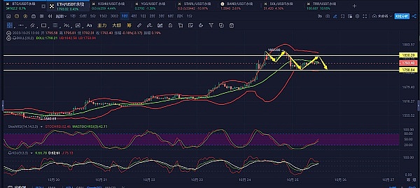 市场观察：当下行情分析与未来走势预判
