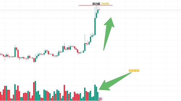 FTX前合作律所反击欺诈指控：我们只是做了分内事