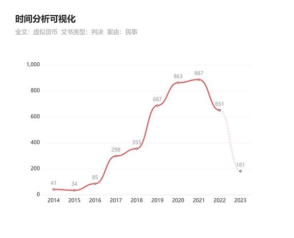 数字货币市场新格局：百倍神话难续，但10-50倍的机遇仍在
