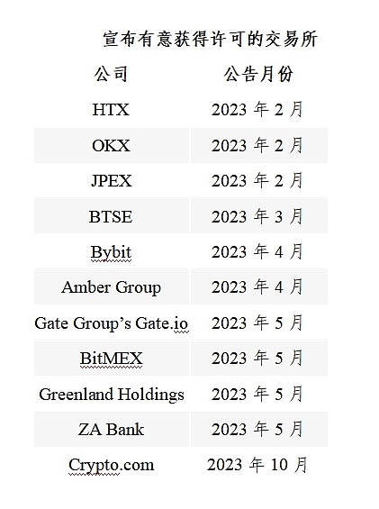 山寨币狂欢将至？Coinbase最新研判透露出这些关键信号