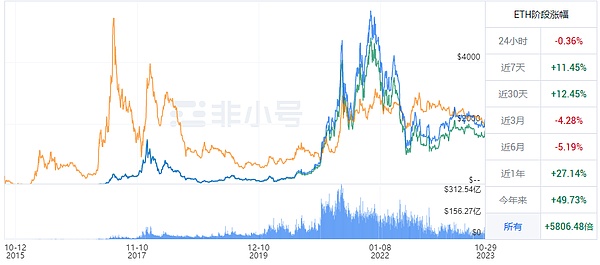 Solana浴火重生：一场意料之外的逆袭
