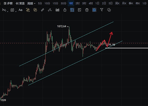 Chainlink研究报告深度解读：LINK代币真的能翻20-30倍？