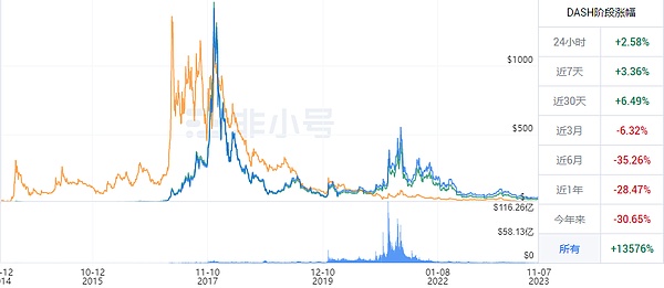 BRC20的2023年终复盘：那些我猜对开头却没猜中结局的投资故事