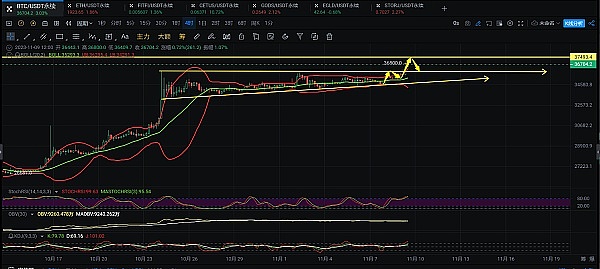 比特币手续费暴涨背后的深层逻辑：二层网络将成必选项？