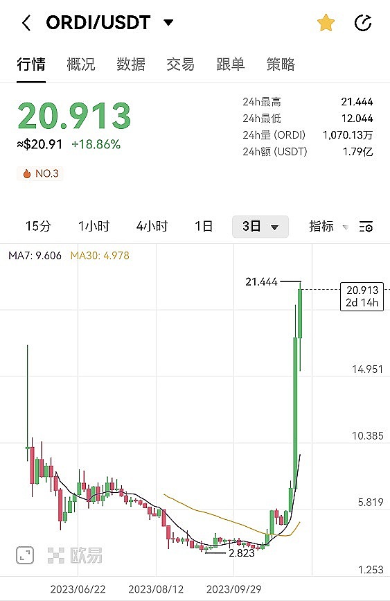 牛市狂欢进行时：比特币站稳35000美元，这5个潜力币种值得你熬夜盯盘