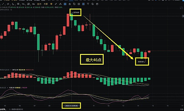 比特币即将迎来命运转折点？市场沉寂背后暗藏玄机