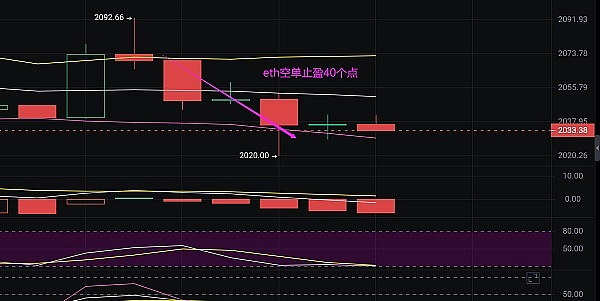 FIL或将成为下一轮加密牛市的黑马