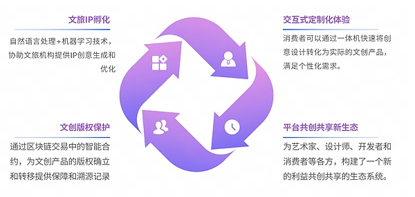 XRP即将触底反弹？这个关键信号透露玄机