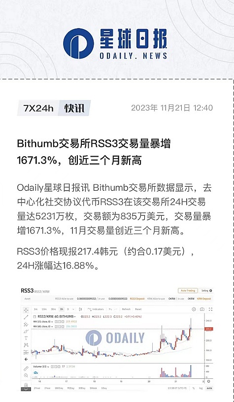 加密市场观察：一场疯狂的资本游戏正在上演