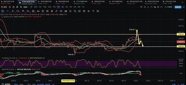 Avalanche的逆袭：RWA赛道如何引爆AVAX的百倍增长？