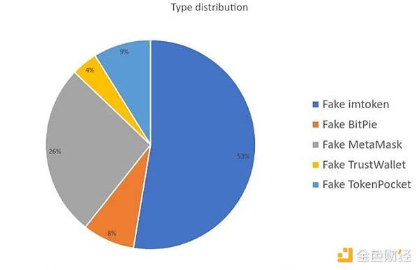 突破边界：大象钱包如何在Web3时代重塑数字金融版图