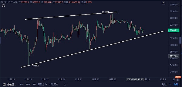 比特币新贵崛起：CHAX或将颠覆SATS的王者地位？
