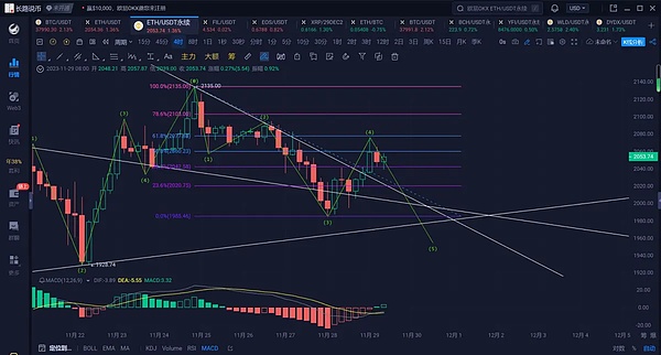 大资金暗流涌动：鲸鱼们为何对LINK情有独钟？