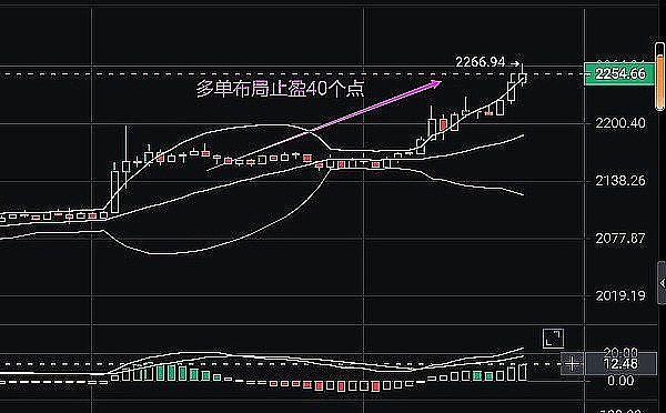 3550亿柴犬币大迁徙背后：市场正在酝酿什么？
