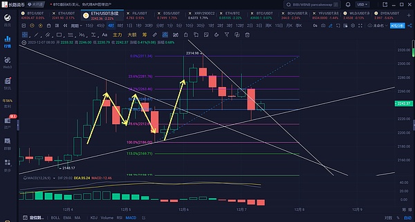 币圈老司机教你玩转暴涨暴跌行情