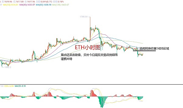 Friend.Tech：一场来得快去得更快的社交金融泡沫