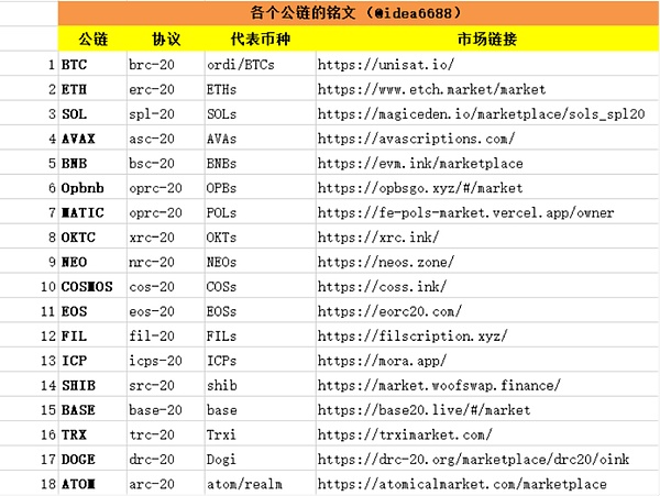 9月1日数字货币早盘观察：BTC、ETH、SOL、LTC操作指南