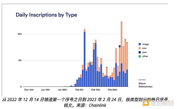 当营销天才沦为阶下囚：SBF的加密货币神话破灭记