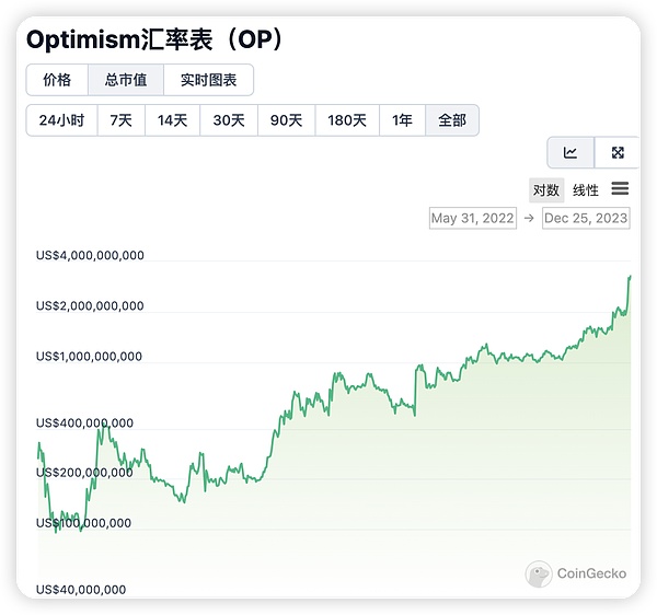 揭秘LBank Launchpad如何成为熊市中的逆袭黑马