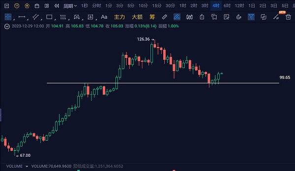 Ordinals生态全景：这半年来比特币世界发生了什么？