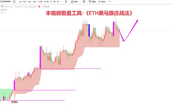 市场风云：非农数据引发的震荡与投资机会