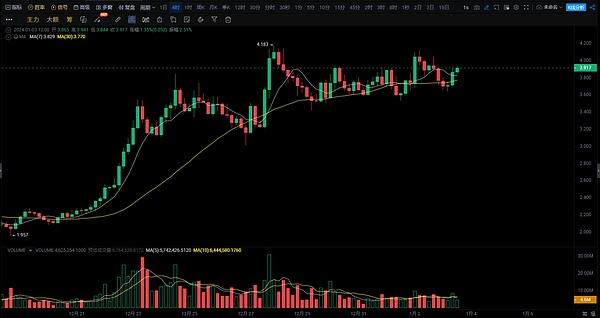 揭秘Banana_Gun：2023年Web3圈最火热的早鸟神器